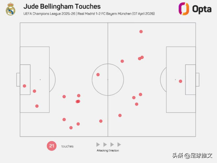 贝林厄姆替补登场率队逆转拜仁 皇马关键战役展